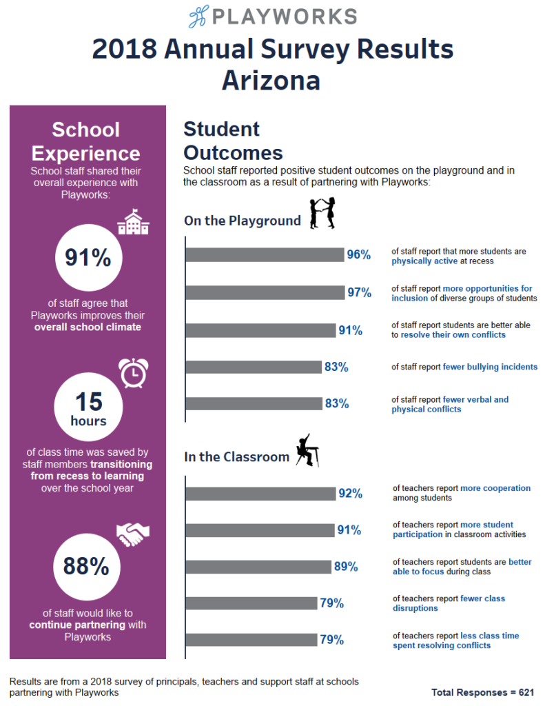 Annual Survey Arizona