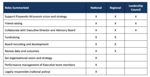 chart of board responsiblities